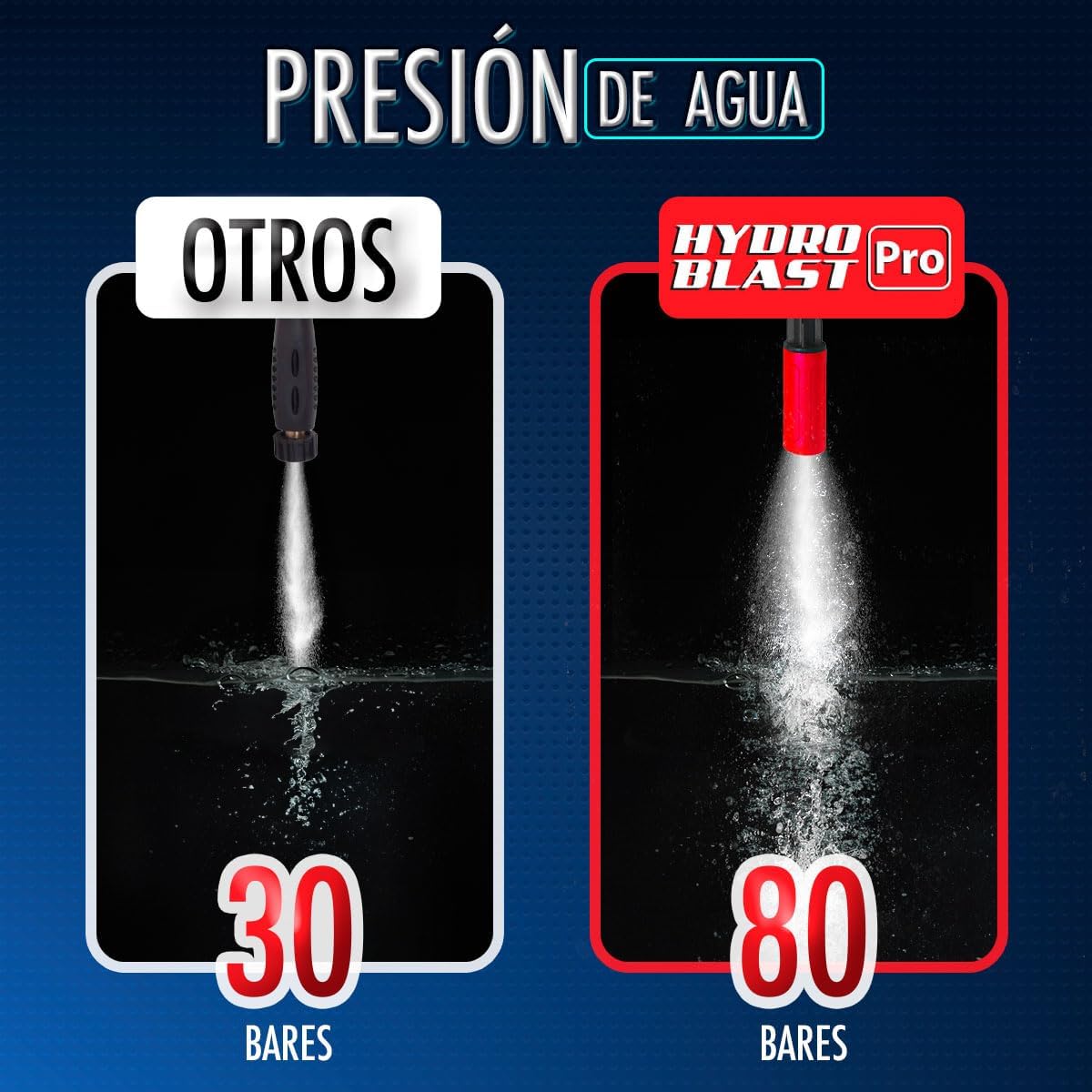 HYDROBLAST PRO: Hidrolavadora portátil e inalámbrica